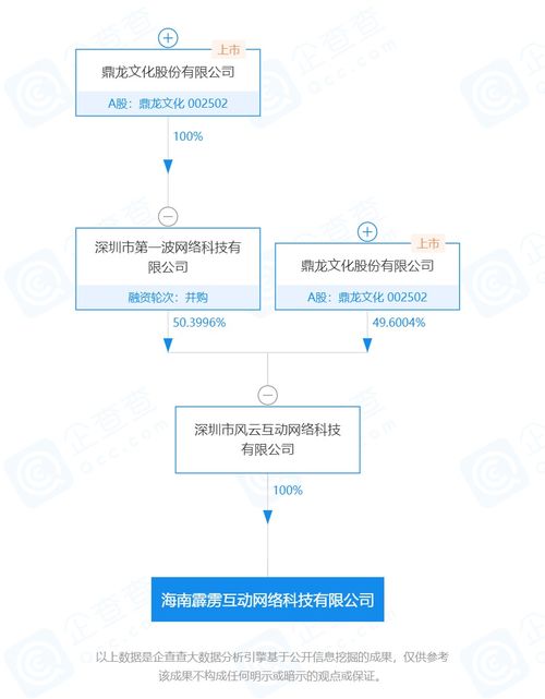上市公司在海南丨鼎龍文化 海南間接全資子公司深耕網(wǎng)絡(luò)游戲研發(fā)、運營及數(shù)字文化創(chuàng)意軟件開發(fā)