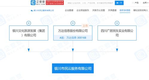 萬達信息等共同成立銀川市民云服務(wù)，推動數(shù)字文化創(chuàng)意軟件開發(fā)