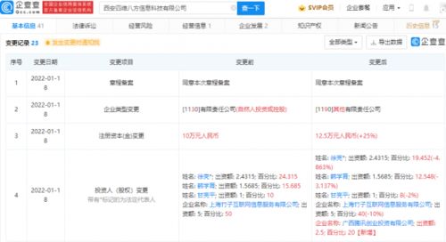騰訊投資四維八方 動漫游戲開發(fā)與數(shù)字文化創(chuàng)意軟件的新征程