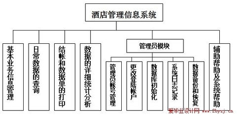 基于VB.NET的酒店餐飲管理系統(tǒng)的設(shè)計(jì)與實(shí)現(xiàn)