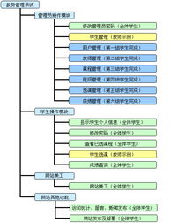 青島酒店管理職業(yè)技術(shù)學(xué)院《ASP.NET程序設(shè)計(jì)》精品課程申報(bào)網(wǎng)站建設(shè)——以餐飲管理系統(tǒng)開發(fā)為例